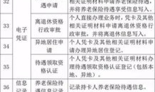 阿克苏物业费收费标准2023？阿克苏暖气收费标准及文件