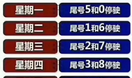 限号2021最新限号时间变更表 2020年北京限号最新规定 限号2021最新限号时间变更表 2020年北京限号最新规定
