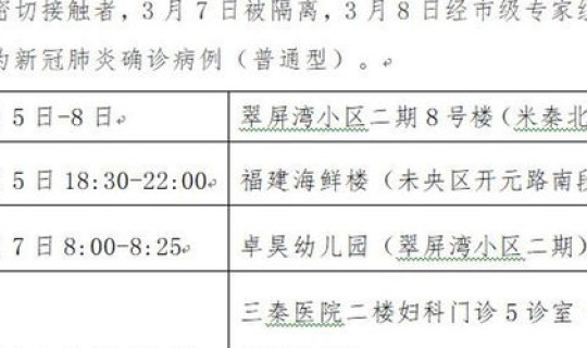 陕西2例病例 陕西确诊病例最新情况 陕西2例病例 陕西确诊病例最新情况