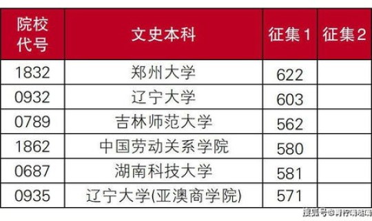 高考军校录取分数线2020辽宁(辽宁高考分数线)
