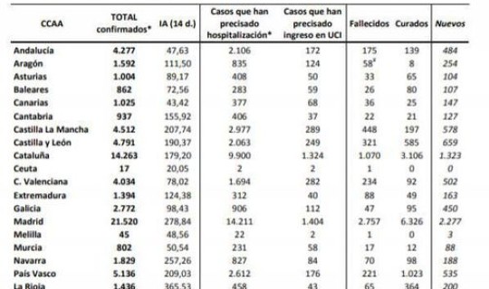 美国单日新增新冠确诊病例	，今日中国新冠病多少例
