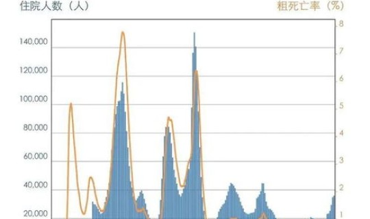 还有新冠疫情吗最新消息今天 洛阳流感疫情最新消息