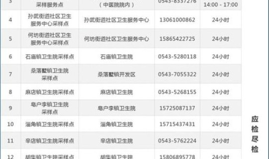 疫情高风险名单 高风险人群是指哪些人