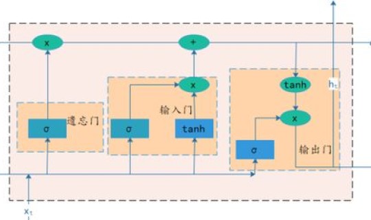 2021年五一数学建模b题分析 数学建模大赛例题