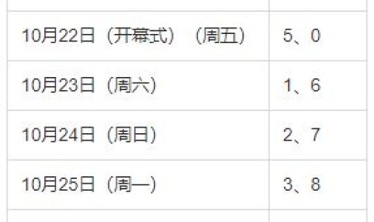 西安限行新规则？西安今日限行尾号