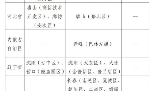 新增疫情中高风险地区查询？什么是高风险