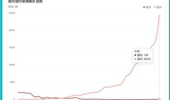 请问中国疫情情况(疫情爆发)