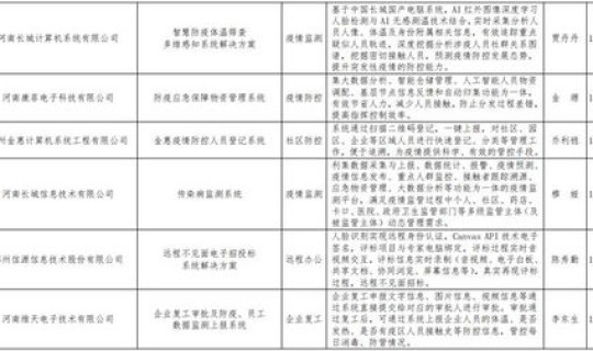 河南疫情最新消息详情公布？河南疫情情况 最新消息