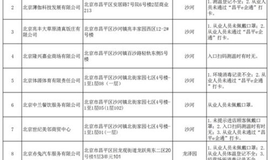 昌平疫情防控情况通报，昌平疾控中心电话号码