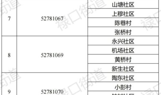 禄口疫情通报，南京禄口街道疫情