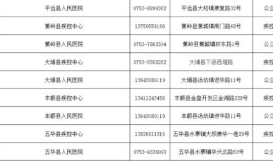 目前处于中高风险地区 高风险人群的划分标准