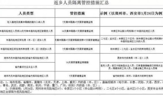 河南疫情中风险区清零了吗 河南郑州疫情