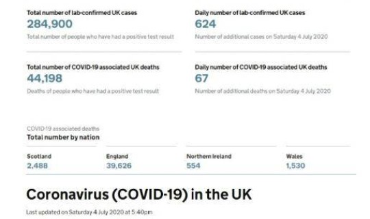英国新冠肺炎确诊人数多少？新型肺炎的症状有哪些症状