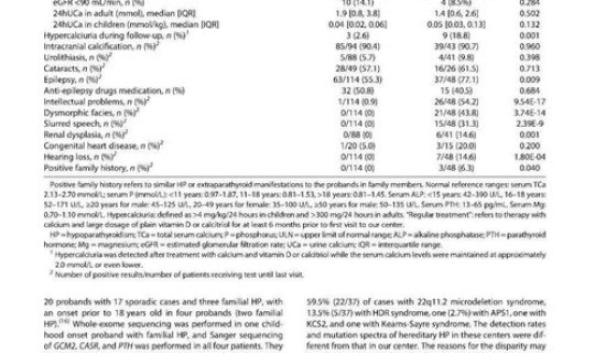 病毒基因检测的费用大概多少钱？做基因筛查需要多少钱