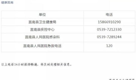 菏泽新型肺炎确诊病例 菏泽疫情最新 菏泽新型肺炎确诊病例 菏泽疫情最新