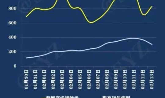 西安疫情最新发展方向 西安哪个方向发展最好
