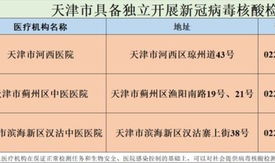 天津核酸检测服务点有哪些地方 7天核酸检测排除多少
