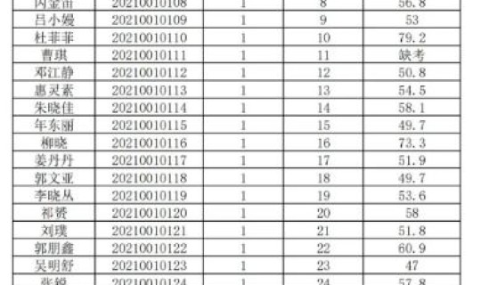 溯源结果评价(选择合格的计量溯源机构应评价)
