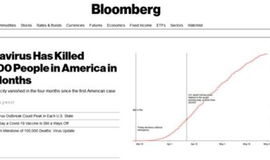 美国累计确诊新型肺炎多少人(2020新冠肺炎死亡总人数)
