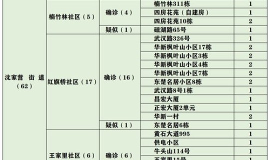 西安确诊病例所在小区已封闭管理	，有确诊病例的小区会封闭吗