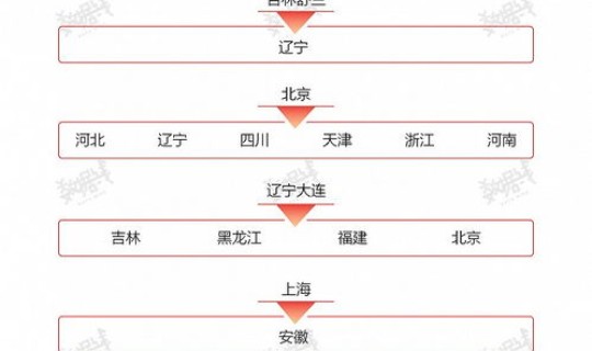 新疆疫情 无症状病例最新消息(2021年新疆疫情一览表)