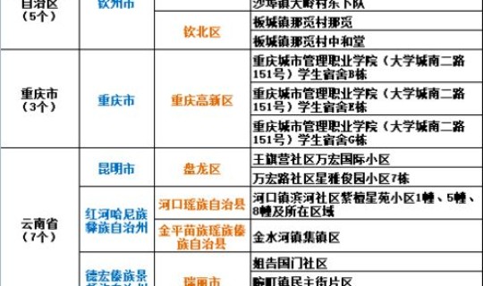 高风险地区是哪些地方 高风险国家和地区名单