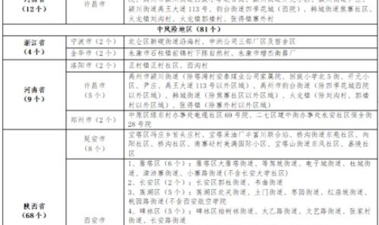 黑龙江疫情都是哪里的？黑龙江疾病预防控制中心