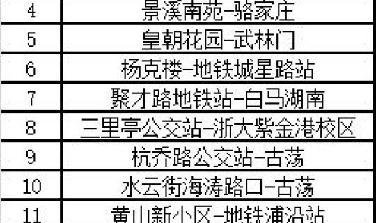 郑州限号新政？郑州限号单双号时间表