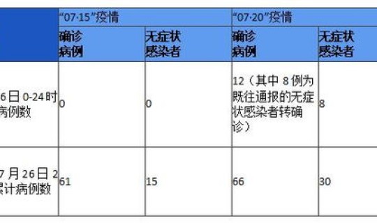 昨日新增8例(昨日新增病例最新消息)