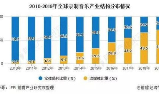 西安上升为中风险(中风险理财最多能亏多少)