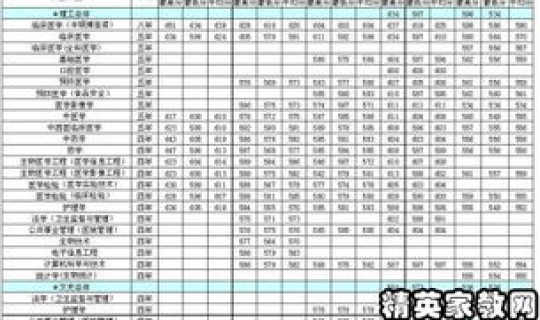 广东高考2016年分数线 2017年广东高考录取分数线
