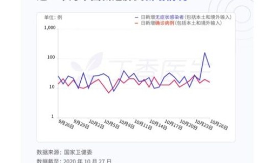 第二次疫情还会来吗，第二次疫情什么时候开始