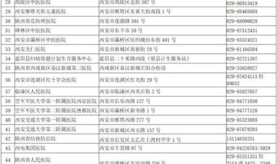西安核酸检测定点医院名单 西安市所有医院名单