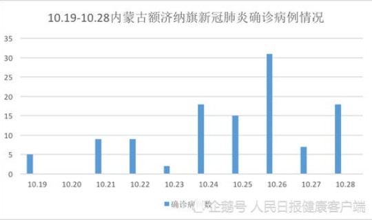北京新增疫情最新通报数据 北京本轮疫情持续多久 北京新增疫情最新通报数据 北京本轮疫情持续多久