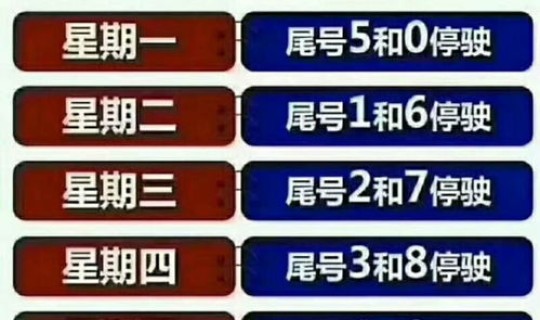 进京限行尾号多少号(北京限号字母怎么算)