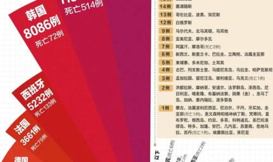 齐齐哈尔疫情新增病例最新消息(齐齐哈尔疫情最新情况)