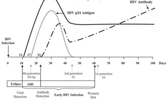 大兴核酸检测免费，hiv核酸检测准确率