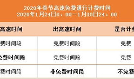 高速免费吗2021年春节 2020年春节高速免费时间表一览