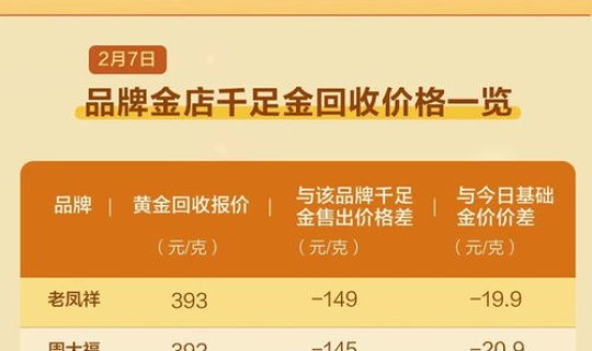 黄金回收今日报价黄金会不会上涨？黄金回收今日报价