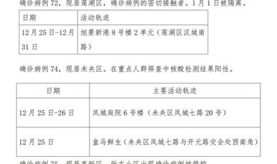 西安今天有无新增确诊病例 陕西西安一确诊病例 西安今天有无新增确诊病例 陕西西安一确诊病例