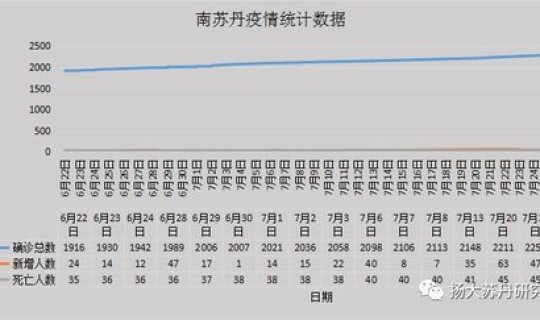 疫情多少人死亡2020 年8月，2020年有疫情吗