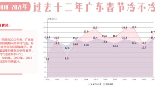 龙岗 中风险？深圳龙岗是低风险区域吗