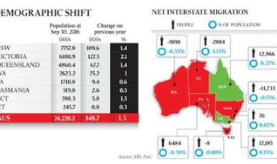 北京每年新增人口数量统计？中国历年人口数量