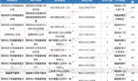 高考几天2023，2020高考人数