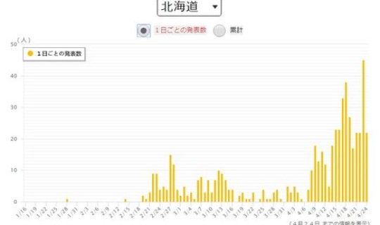 预计疫情第二次爆发是哪一年(疫情二次爆发期是什么时候)