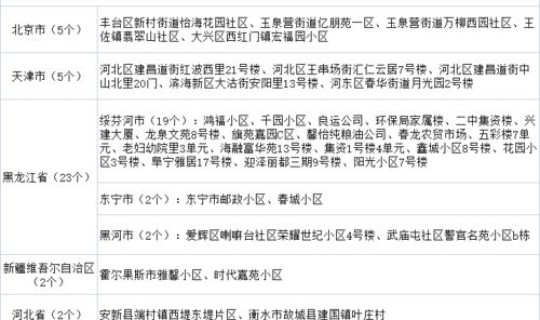 黑龙江疫情哈尔滨最新情况，黑龙江疾病预防控制中心