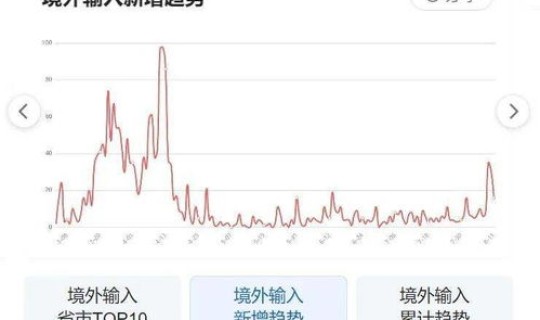 12月2日四川新冠疫情(今年新冠疫情最新消息)