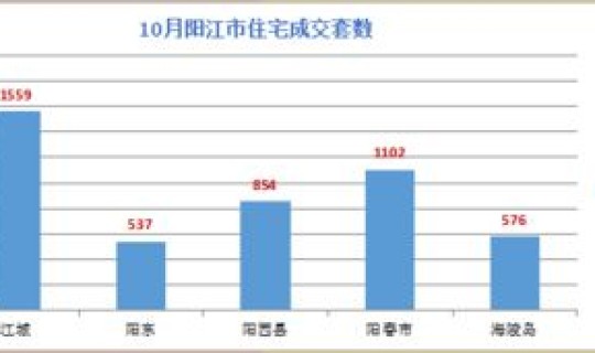 阳江最新消息今天新闻 阳江吧阳江最近新闻