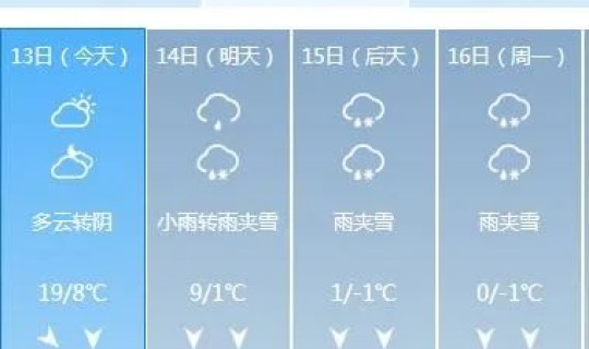北京降低应急响应级别？应急响应低到高一共分为几级