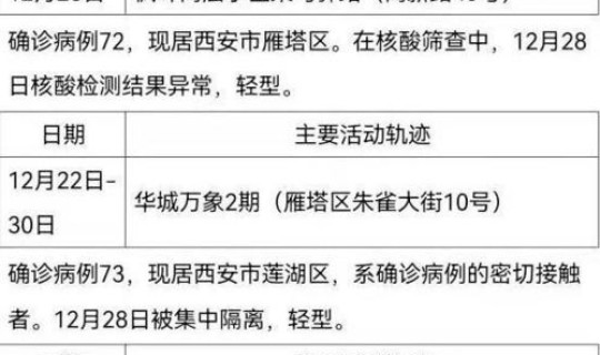 西安今日病例活动轨迹(怎样查一个人活动轨迹)